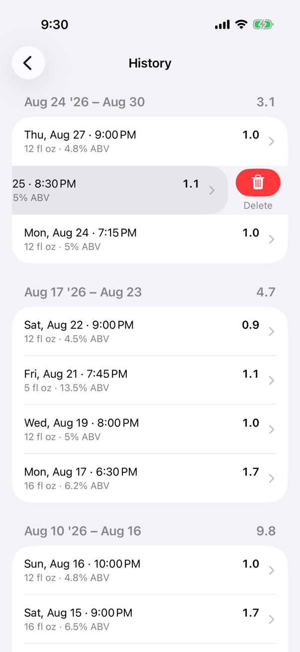 Tempero's History screen: drinks grouped under week headings that carry a date range and a total, with one row swiped open to show a red Delete button.